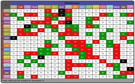 pokemon omega ruby type chart